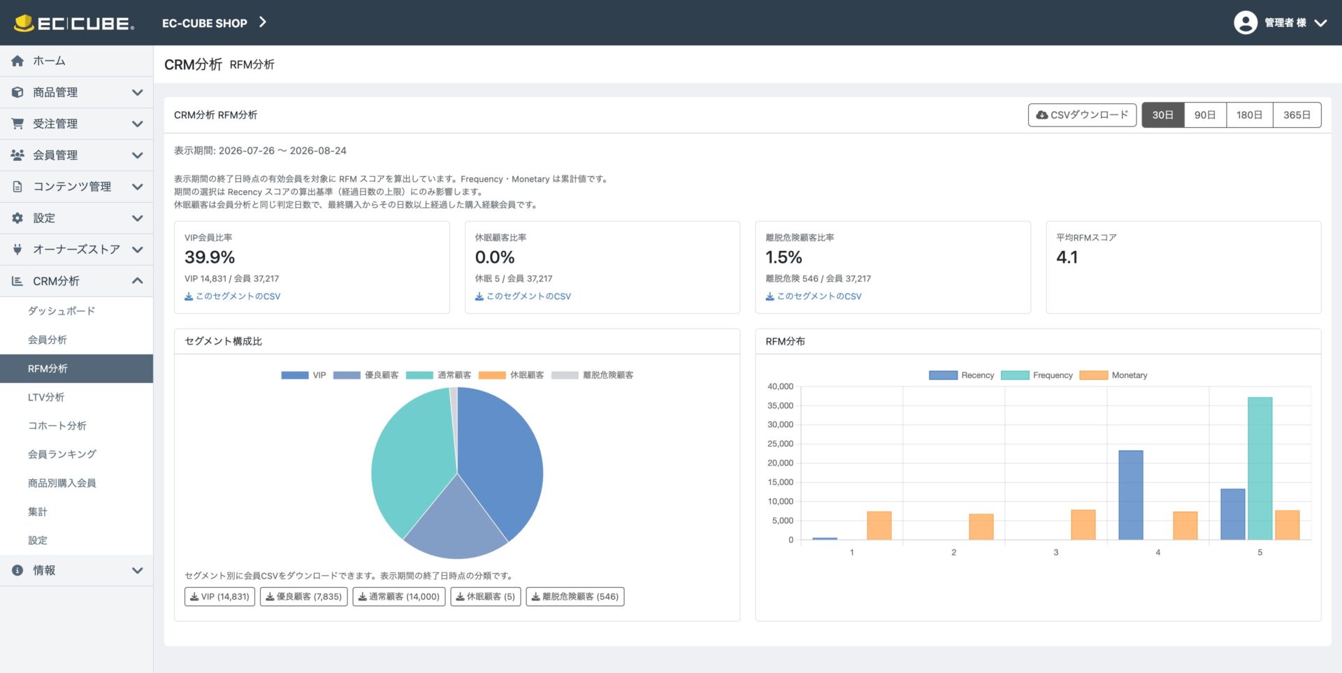 RFM分析画面のセグメント構成比とスコア分布